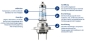 Preview: Philips H4 RacingVision GT200 +200% mehr Licht Duobox